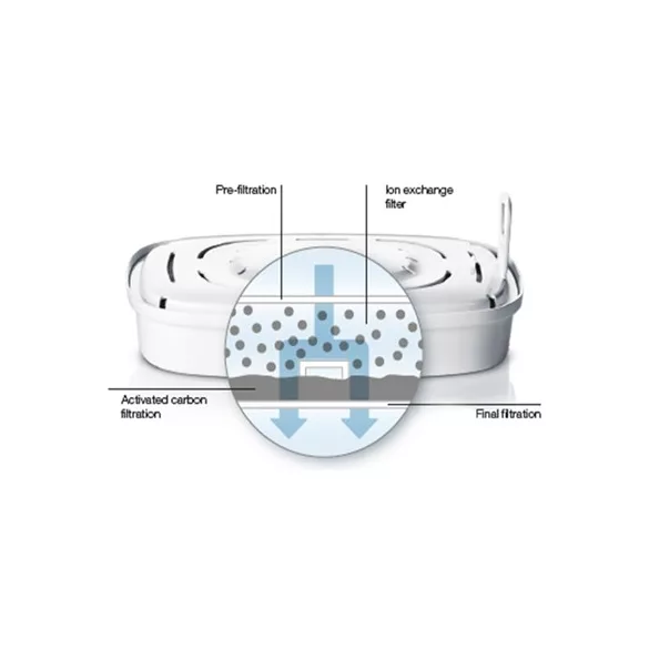 Electrolux PureAdvantage™ vízszűrő patron